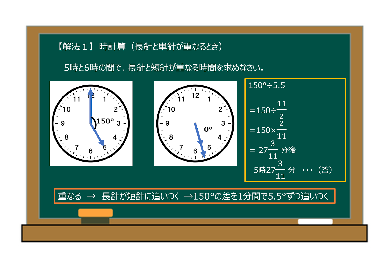 中学受験算数】おうちで勉強！「時計算」の教え方 - 個別指導の古賀塾