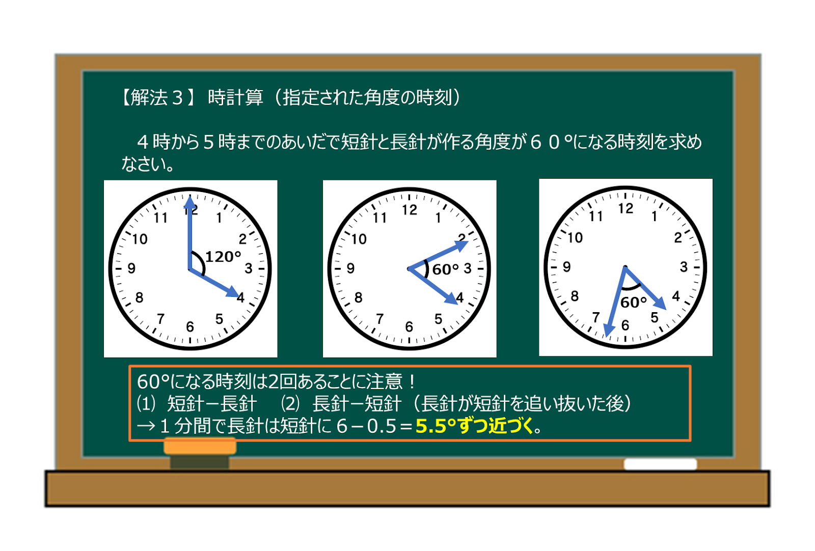 方角 求め方 時計 安い 6時