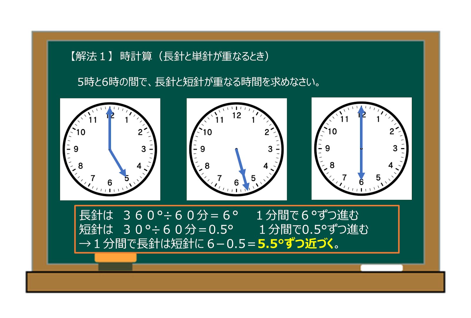 時計 長針 短針 一直線 24時間