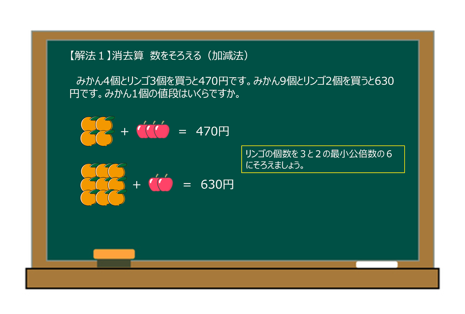 中学受験算数】おうちで勉強！「消去算」の教え方 - 個別指導の古賀塾