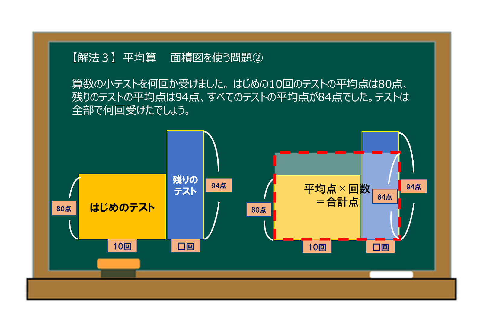 中学受験算数】おうちで勉強！「平均算」の教え方 - 個別指導の古賀塾