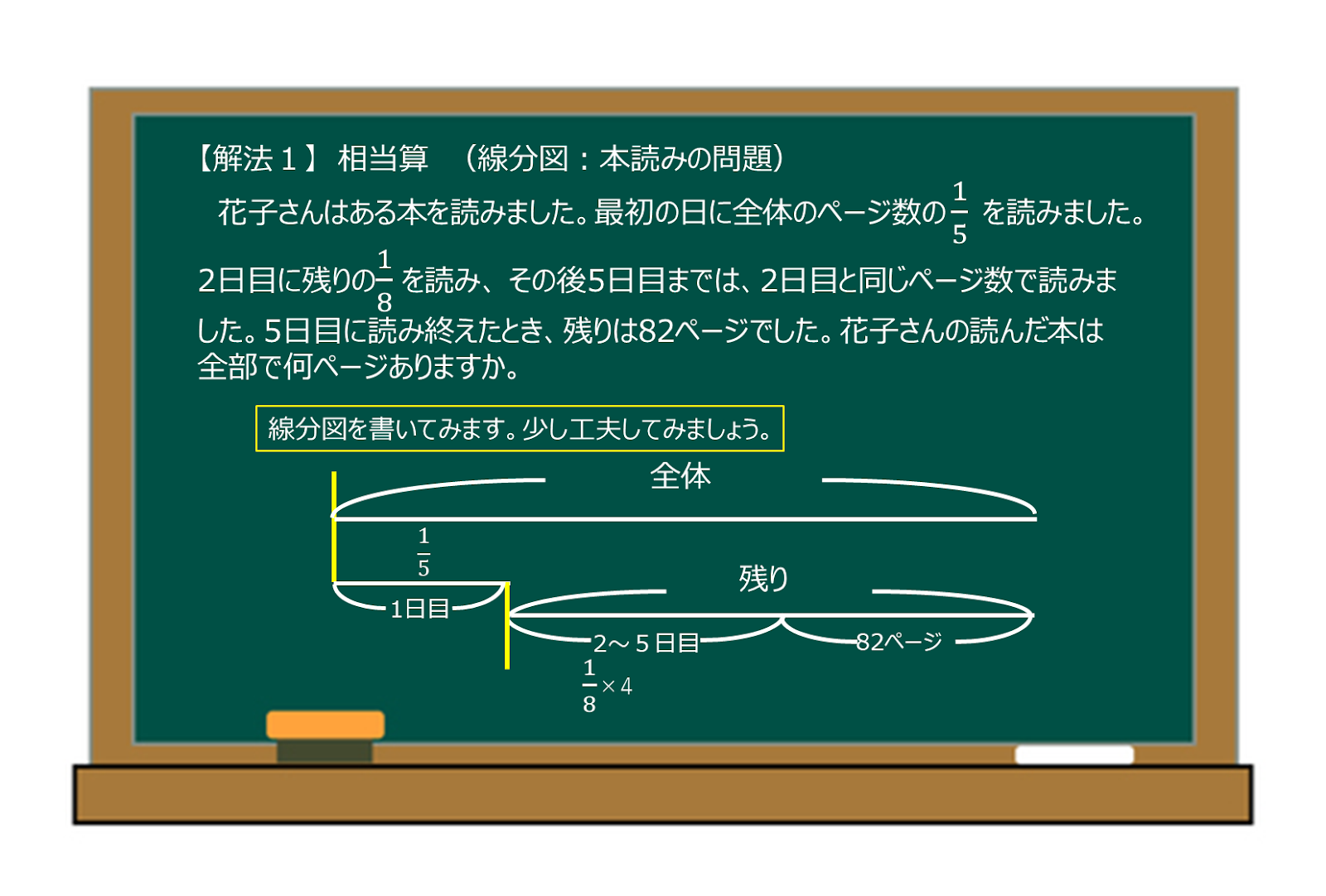 中学受験算数】おうちで勉強！「相当算」の教え方 - 個別指導の古賀塾