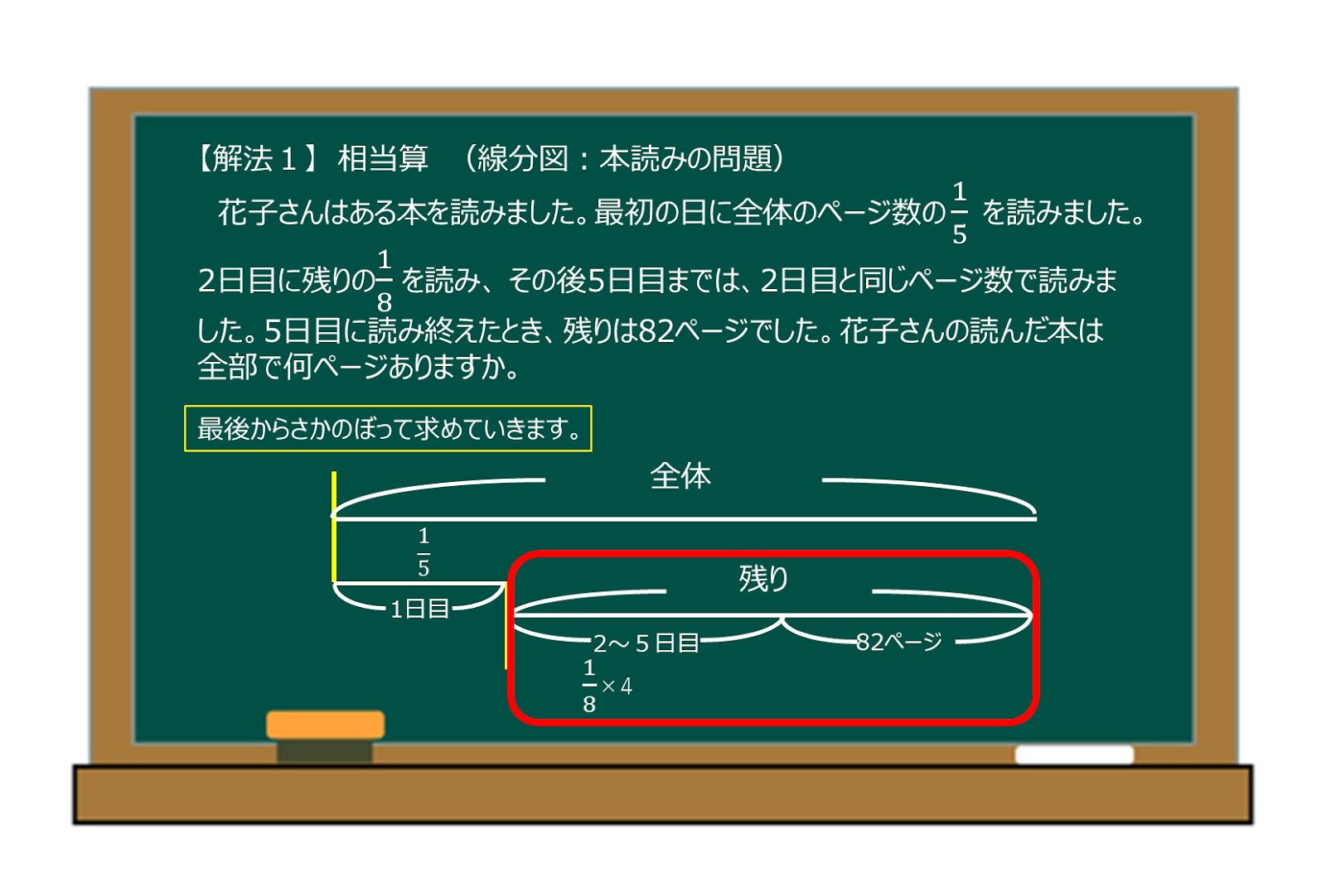 中学受験算数】おうちで勉強！「相当算」の教え方 - 個別指導の古賀塾